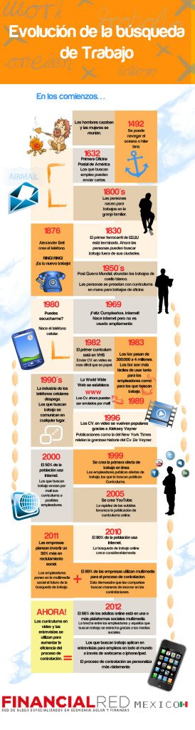 Infografia para la busqueda de empleos