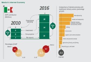 internet y economia