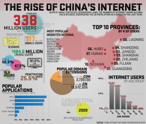 China e internet