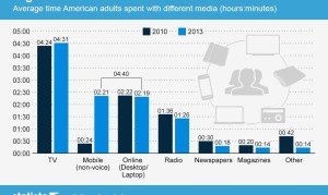 internet, medios, digitales, virtuales, 