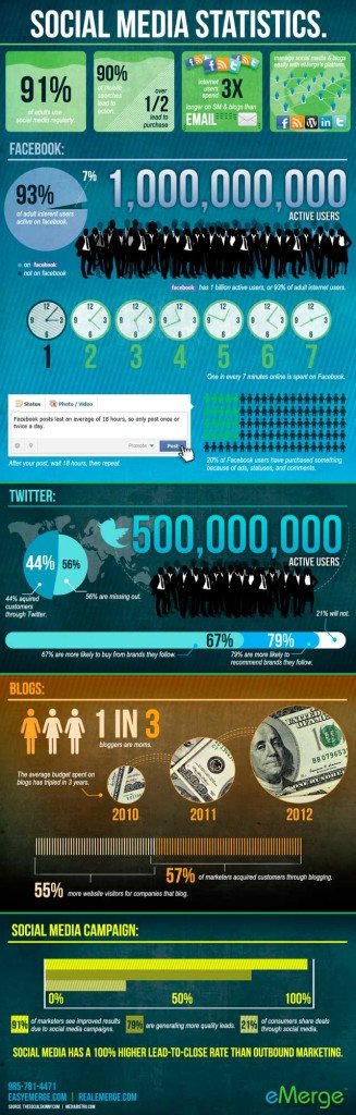 redes sociales