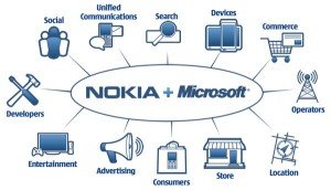 nokia, microsofta, compra