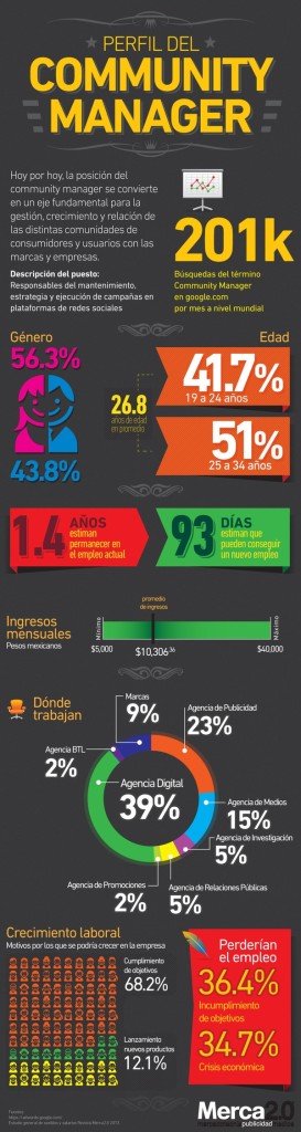 sueldos y salarios