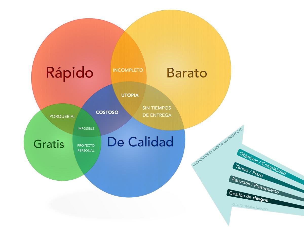 El análisis de los elementos claves y resultado de un 