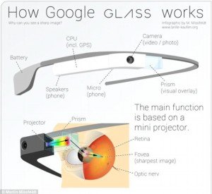 Lentes Google