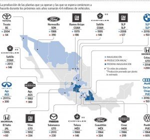 Armadoras en México