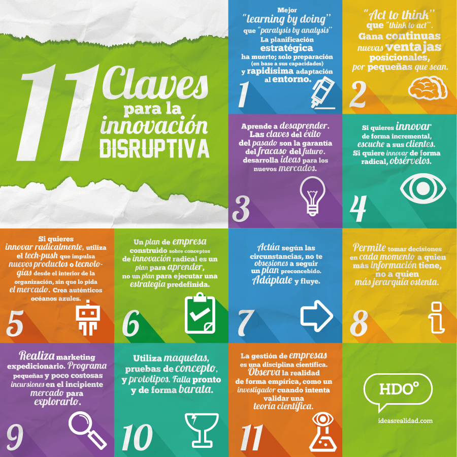 claves disruptivas