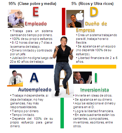 emprendedores