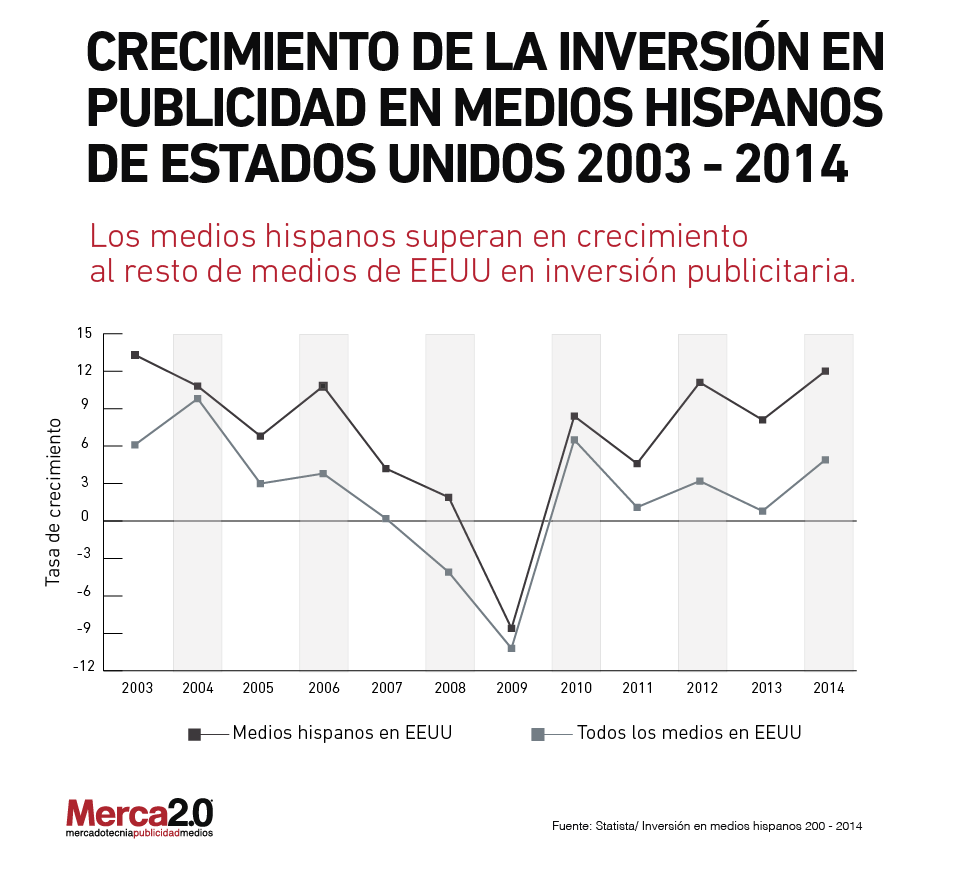 inversiones