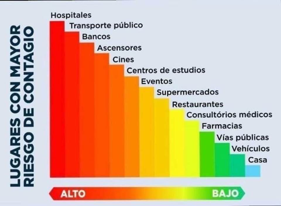 Los lugares públicos donde te puedes contagiar del Coronavirus en las ciudades de Reynosa, Matamoros, Río Bravo, Nuevo Laredo, Tampico, etc.